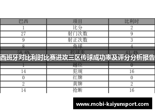 西班牙对比利时比赛进攻三区传球成功率及评分分析报告