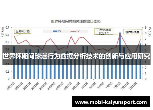 世界杯期间球迷行为数据分析技术的创新与应用研究