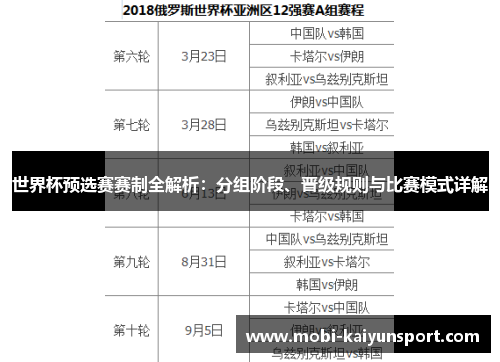 世界杯预选赛赛制全解析：分组阶段、晋级规则与比赛模式详解