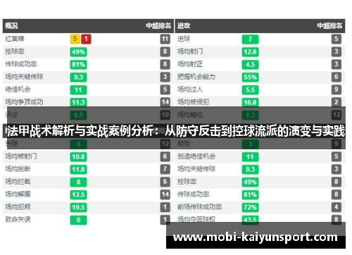 法甲战术解析与实战案例分析：从防守反击到控球流派的演变与实践
