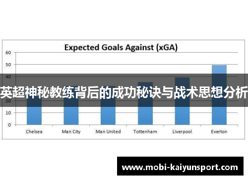 英超神秘教练背后的成功秘诀与战术思想分析