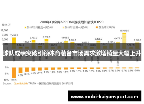 球队成绩突破引领体育装备市场需求激增销量大幅上升