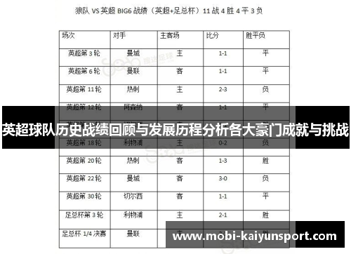 英超球队历史战绩回顾与发展历程分析各大豪门成就与挑战