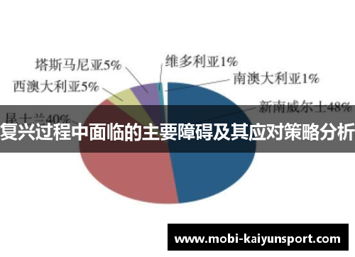复兴过程中面临的主要障碍及其应对策略分析