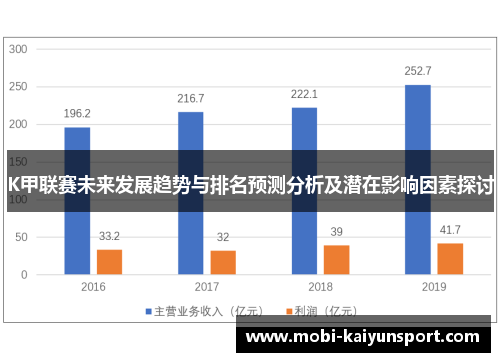 K甲联赛未来发展趋势与排名预测分析及潜在影响因素探讨