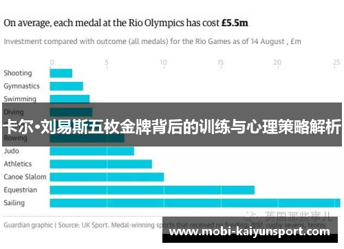 卡尔·刘易斯五枚金牌背后的训练与心理策略解析