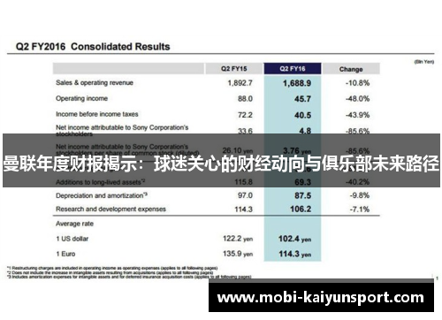 曼联年度财报揭示：球迷关心的财经动向与俱乐部未来路径