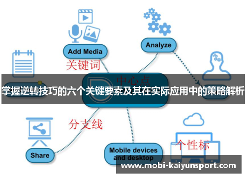 掌握逆转技巧的六个关键要素及其在实际应用中的策略解析