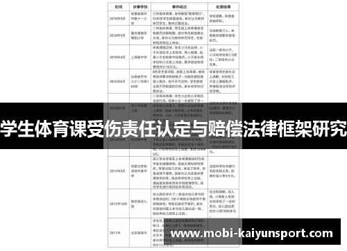 学生体育课受伤责任认定与赔偿法律框架研究