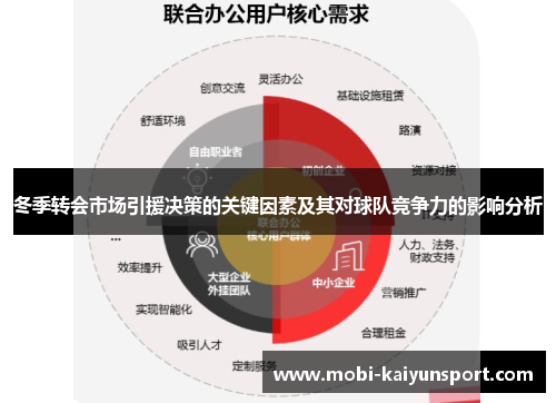 冬季转会市场引援决策的关键因素及其对球队竞争力的影响分析