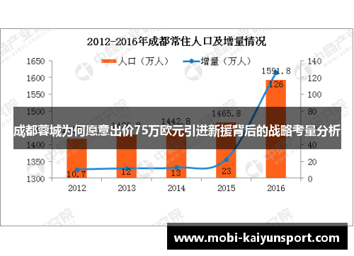 成都蓉城为何愿意出价75万欧元引进新援背后的战略考量分析