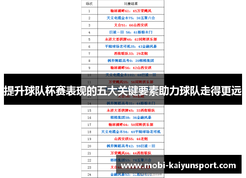 提升球队杯赛表现的五大关键要素助力球队走得更远
