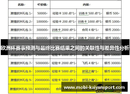 欧洲杯赛事预测与最终比赛结果之间的关联性与差异性分析